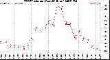 Milwaukee Weather THSW Index<br>per Hour<br>(24 Hours)