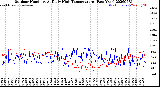 Milwaukee Weather Outdoor Humidity<br>At Daily High<br>Temperature<br>(Past Year)