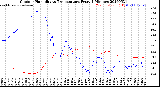 Milwaukee Weather Outdoor Humidity<br>vs Temperature<br>Every 5 Minutes