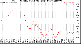Milwaukee Weather Outdoor Humidity<br>Every 5 Minutes<br>(24 Hours)