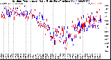 Milwaukee Weather Outdoor Temperature<br>Daily High<br>(Past/Previous Year)