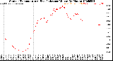 Milwaukee Weather Outdoor Temperature<br>vs Heat Index<br>per Minute<br>(24 Hours)