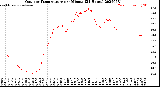 Milwaukee Weather Outdoor Temperature<br>per Minute<br>(24 Hours)