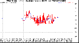 Milwaukee Weather Wind Direction<br>Normalized and Average<br>(24 Hours) (New)