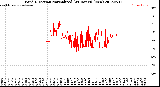 Milwaukee Weather Wind Direction<br>Normalized<br>(24 Hours) (New)