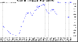 Milwaukee Weather Wind Chill<br>per Minute<br>(24 Hours)