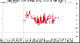 Milwaukee Weather Wind Direction<br>Normalized and Average<br>(24 Hours) (Old)