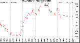 Milwaukee Weather Heat Index<br>(24 Hours)