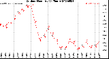 Milwaukee Weather Outdoor Humidity<br>(24 Hours)