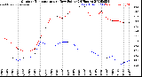 Milwaukee Weather Outdoor Temperature<br>vs Dew Point<br>(24 Hours)