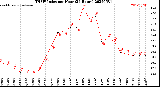 Milwaukee Weather THSW Index<br>per Hour<br>(24 Hours)