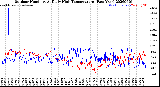 Milwaukee Weather Outdoor Humidity<br>At Daily High<br>Temperature<br>(Past Year)