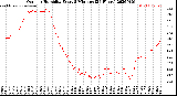 Milwaukee Weather Outdoor Humidity<br>Every 5 Minutes<br>(24 Hours)