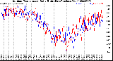 Milwaukee Weather Outdoor Temperature<br>Daily High<br>(Past/Previous Year)
