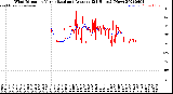 Milwaukee Weather Wind Direction<br>Normalized and Average<br>(24 Hours) (New)