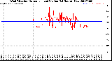 Milwaukee Weather Wind Direction<br>Normalized and Median<br>(24 Hours) (New)