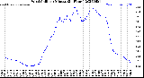 Milwaukee Weather Wind Chill<br>per Minute<br>(24 Hours)