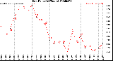 Milwaukee Weather Dew Point<br>(24 Hours)