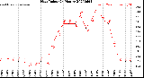 Milwaukee Weather Heat Index<br>(24 Hours)