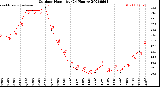 Milwaukee Weather Outdoor Humidity<br>(24 Hours)
