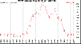 Milwaukee Weather THSW Index<br>per Hour<br>(24 Hours)