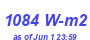 Milwaukee Weather Solar Radiation High Month