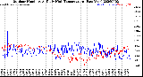 Milwaukee Weather Outdoor Humidity<br>At Daily High<br>Temperature<br>(Past Year)