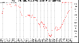 Milwaukee Weather Outdoor Humidity<br>Every 5 Minutes<br>(24 Hours)
