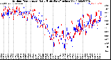 Milwaukee Weather Outdoor Temperature<br>Daily High<br>(Past/Previous Year)
