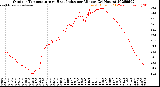 Milwaukee Weather Outdoor Temperature<br>vs Heat Index<br>per Minute<br>(24 Hours)