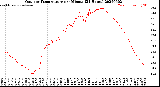 Milwaukee Weather Outdoor Temperature<br>per Minute<br>(24 Hours)