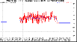 Milwaukee Weather Wind Direction<br>Normalized and Average<br>(24 Hours) (New)