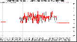 Milwaukee Weather Wind Direction<br>Normalized and Median<br>(24 Hours) (New)