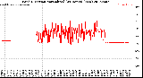 Milwaukee Weather Wind Direction<br>Normalized<br>(24 Hours) (New)