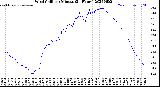 Milwaukee Weather Wind Chill<br>per Minute<br>(24 Hours)