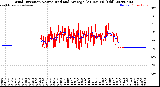 Milwaukee Weather Wind Direction<br>Normalized and Average<br>(24 Hours) (Old)