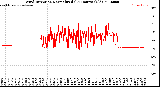 Milwaukee Weather Wind Direction<br>Normalized<br>(24 Hours) (Old)