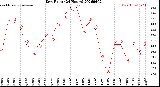Milwaukee Weather Dew Point<br>(24 Hours)