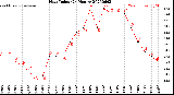 Milwaukee Weather Heat Index<br>(24 Hours)