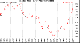 Milwaukee Weather Outdoor Humidity<br>(24 Hours)