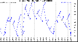 Milwaukee Weather Outdoor Humidity<br>Daily Low