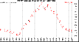 Milwaukee Weather THSW Index<br>per Hour<br>(24 Hours)