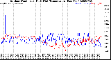 Milwaukee Weather Outdoor Humidity<br>At Daily High<br>Temperature<br>(Past Year)