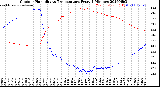 Milwaukee Weather Outdoor Humidity<br>vs Temperature<br>Every 5 Minutes