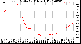 Milwaukee Weather Outdoor Humidity<br>Every 5 Minutes<br>(24 Hours)