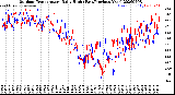 Milwaukee Weather Outdoor Temperature<br>Daily High<br>(Past/Previous Year)
