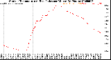 Milwaukee Weather Outdoor Temperature<br>vs Heat Index<br>per Minute<br>(24 Hours)