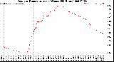 Milwaukee Weather Outdoor Temperature<br>per Minute<br>(24 Hours)