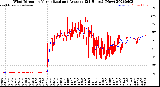Milwaukee Weather Wind Direction<br>Normalized and Average<br>(24 Hours) (New)