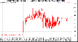 Milwaukee Weather Wind Direction<br>Normalized and Median<br>(24 Hours) (New)